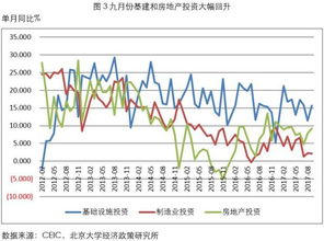 三季度经济数据揭示多项指标向好，展现稳健增长态势