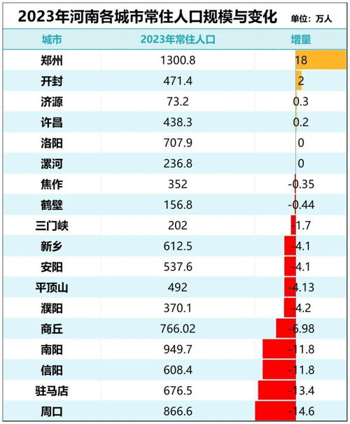 户籍人口第一大省——崭新崛起的力量