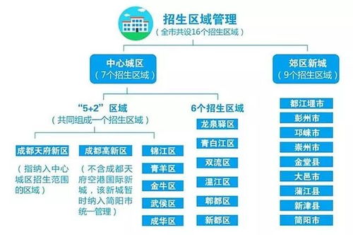 广东白云学院报到率，正常范围内的现象分析