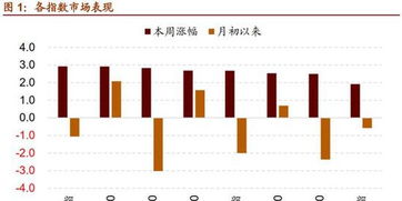 11月A股蓄势待发，新一轮大涨行情展望