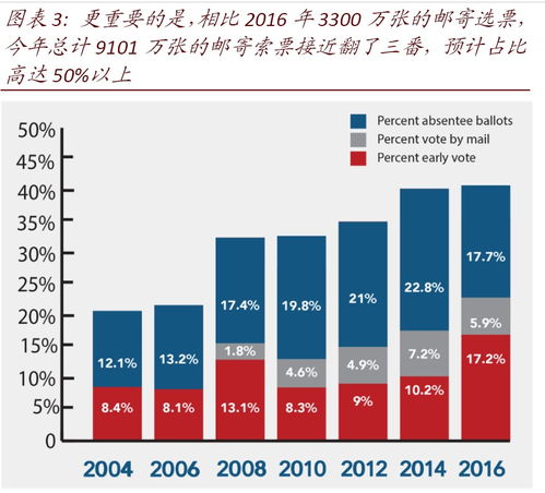 揭秘美国大选结果公布时间