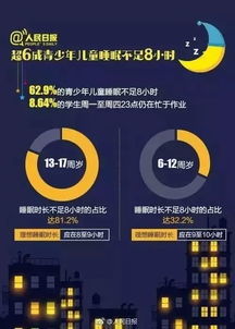 官方保障小学生睡眠时间达10小时，健康成长的基石
