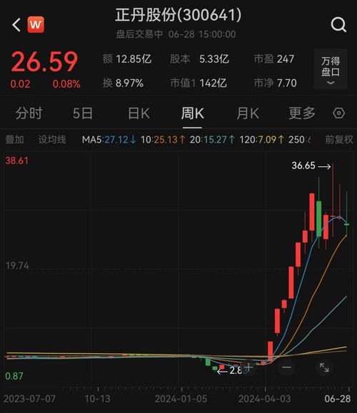中信证券预测，明年A股将迎来年度级别上涨