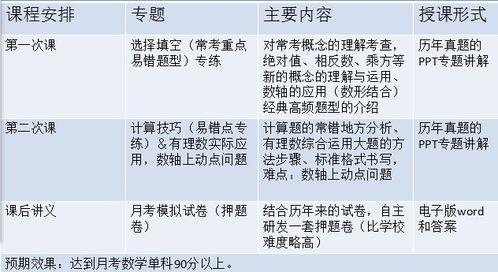00后新锐，上班仅四个月，学生月考夺魁