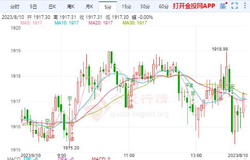 金价大跌，市场震荡下的黄金投资分析