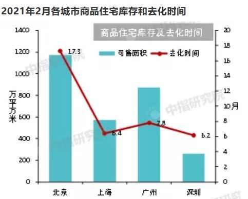 专家预测，本轮房价拐点全方位来临