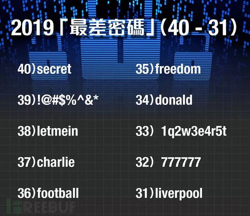 揭秘2024年最糟糕密码，为何123456高居榜首？