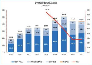 小米公司现金储备达1516亿，科技企业的财务智慧与未来战略布局
