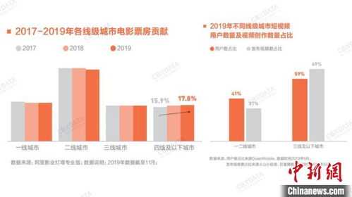 四组数据揭示消费市场回升趋势，展现积极向好态势