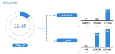 90后勇者，将600万房款投入股市的决策分析
