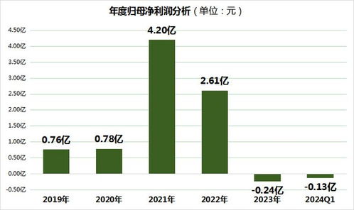 培育钻石市场巨变，价格暴跌80%背后的原因与影响