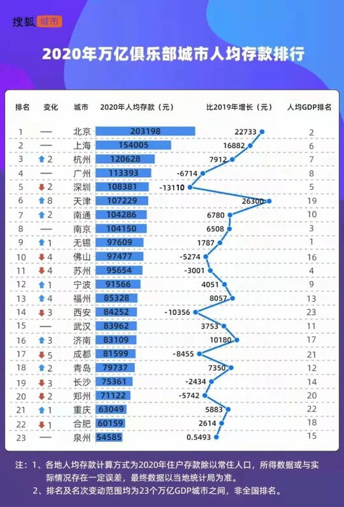 八城人均存款超15万，揭示中国财富的新格局