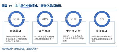 小微企业经营环境持续改善的探索与展望