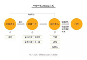 优衣库客服均已读不回现象的深度解析