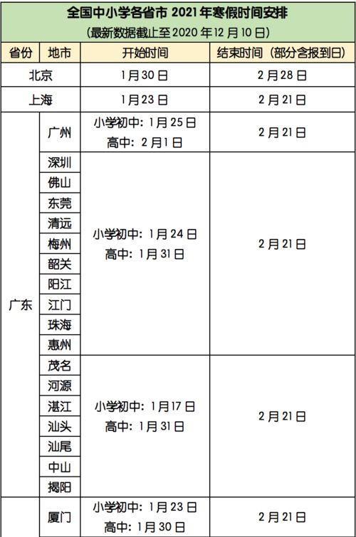 寒假天数揭晓，多地中小学寒假安排一览