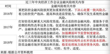 中央经济工作会议背景下的适时降准降息策略