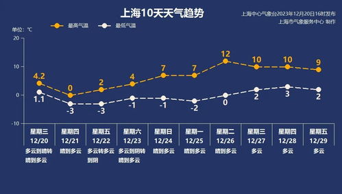 冷冷冷！南方低温持续，如何应对南方持续低温天气？