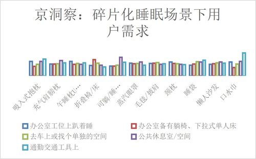 碎片化睡眠三个月后身体的变化