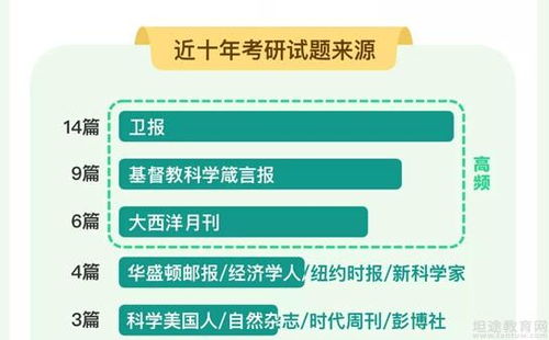 考研英语，难关挑战与应对策略