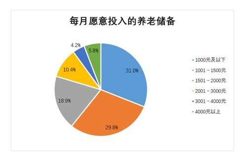 部分银行个人养老金存款利率飙升至4%的背后
