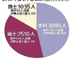清华发声，80%毕业生出国不归现象的深度解析与思考