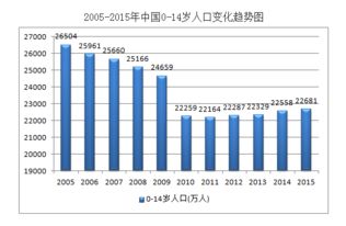 韩国新生儿数量逆势正增长，背后的原因与展望