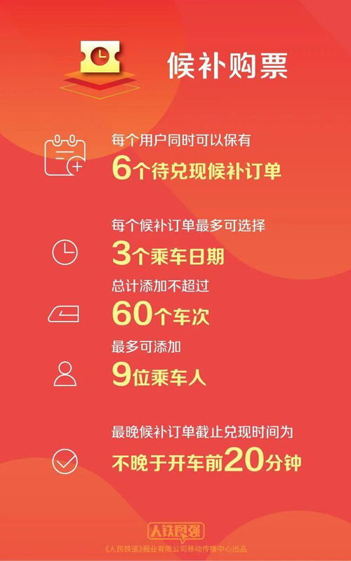 火车票即将迎来折扣狂欢