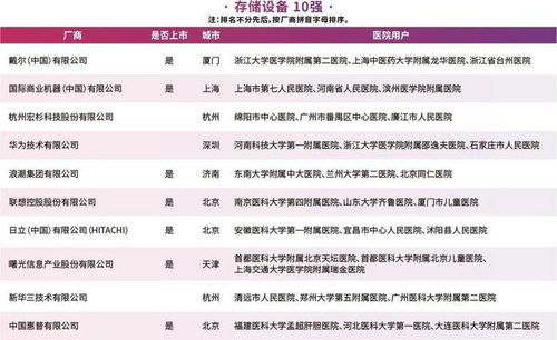 三甲医院招聘启事，为何指定播音专业？