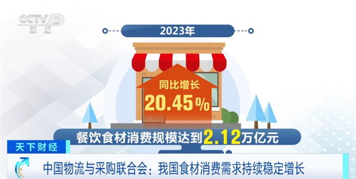 中国外卖行业，跑出万亿元大市场