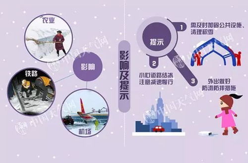 今冬最强雨雪来袭，应对与思考