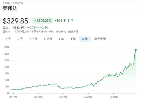 英伟达市值大跌，一个英特尔加一个AMD的损失