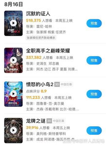哪吒2，中国影史票房新星，或将跃居前三