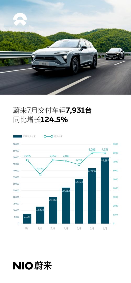 鸿蒙智行一月业绩揭晓，累计交付新车34987台