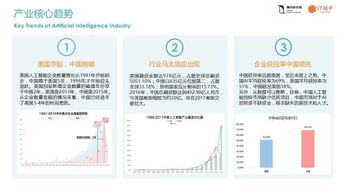 专家观点，生成式AI领域中国正赶超美国