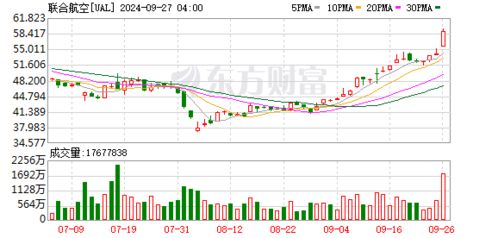 纳斯达克中国金龙指数，日内涨幅超3%的背后逻辑与展望