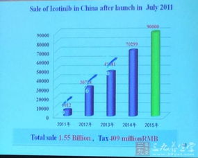 赛诺菲中国，2024年销售额突破26.66亿欧元，领跑医药市场