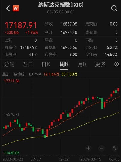 英伟达市值一夜飙升逾1万亿，科技巨头再创辉煌