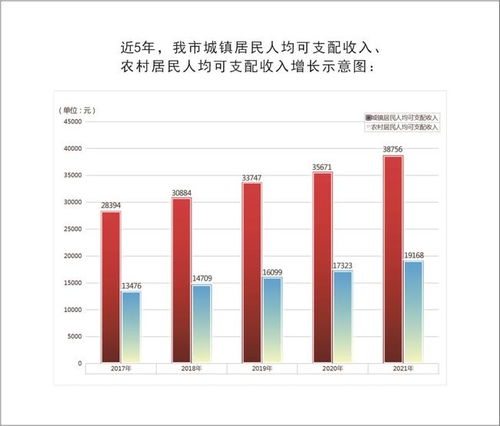光谷GDP破3200亿，全国综合排名第六的辉煌之路