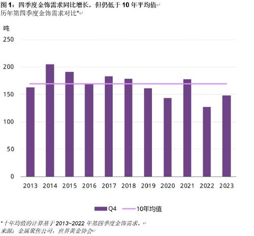 春节金饰销量增长10倍，市场繁荣与消费趋势的深度解析