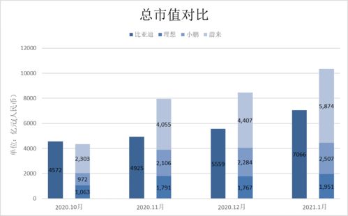 比亚迪市值突破万亿，5天暴涨20%的背后