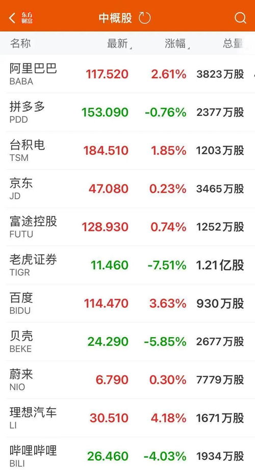全球资金流动趋势，美媒揭秘印度股市资金流向中国