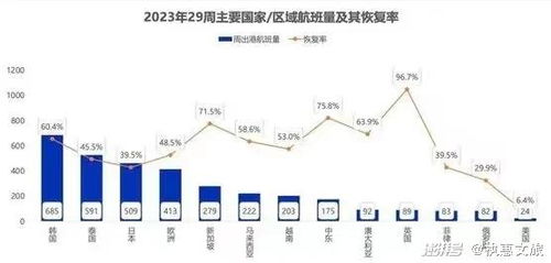 两新政策加力扩围，激发市场活力，推动经济高质量发展