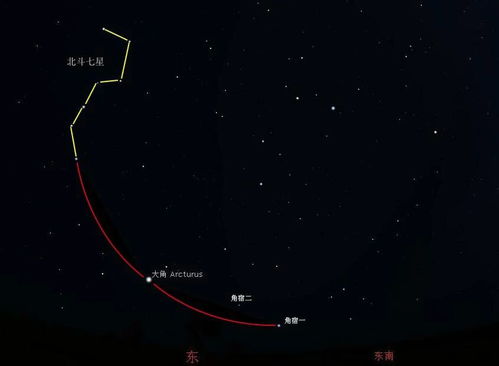 二月二龙抬头，天文现象的神秘魅力