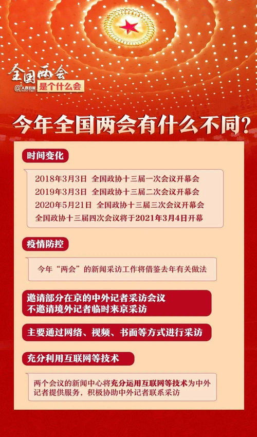 今年两会，我们期待什么？