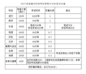 代表提议，中考记分科目应适度减少