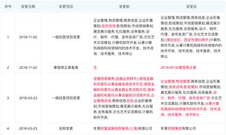 知情人士揭秘，Manus与同名代币无关