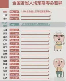 2024年中国人均预期寿命达到79岁，健康中国，长寿时代的来临