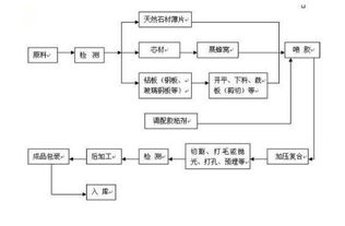 如何写服装作品集的制作流程，如何写好服装作品集的制作流程