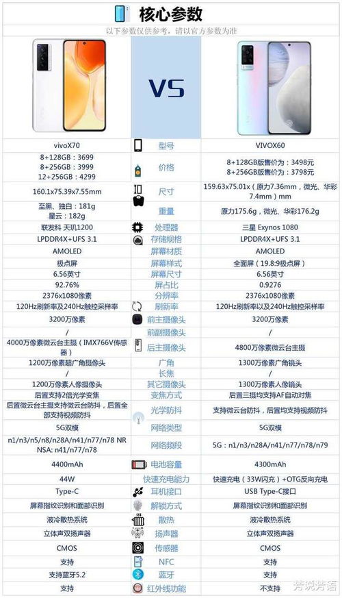 vivox系列价格表 vivox系列哪个最值得入手，Vivo X系列手机价格表，Vivo X系列哪个机型最值得入手？