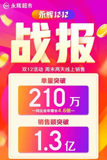 上海宠物超市单日最高营业额破10万